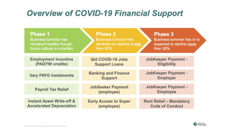 Pharmacy Owners Guide To Covid 19 Financial Support